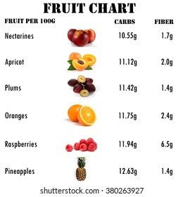 Calorie Fruit Chart Calories Per Fruit Stock Photo 797159536 | Shutterstock