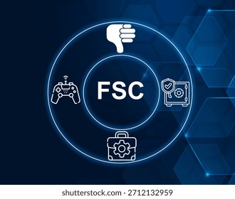 FSC acronym.Fail Safe Controller concept.Electronic controller designed to prevent equipment or process failures.