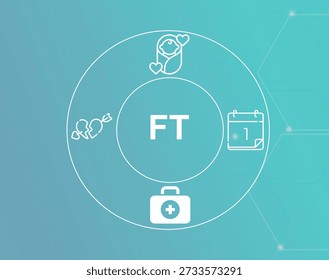 FT acronym.Full Term concept.FT (Full Term) refers to a pregnancy reaching 37–42 weeks of gestation.