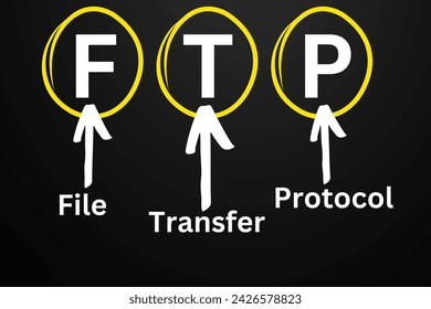 FTP Protocol, FTP Acronym, File Transfer Protocol