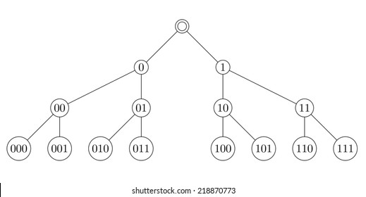 Full Binary Tree