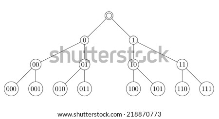 Full Binary Tree Stock Illustration 218870773 - Shutterstock