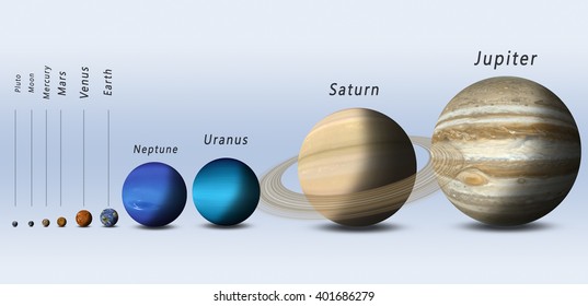 Comparison Size Planets Images Stock Photos Vectors