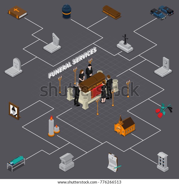 Funeral services\
isometric flowchart with sad people and different ritual memorial\
elements \
illustration