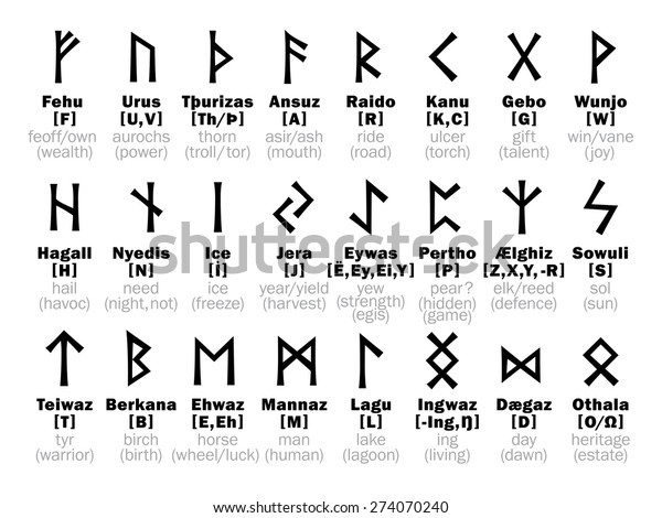 Futhark Runic Alphabet Sorcery Interpretation Stock Illustration