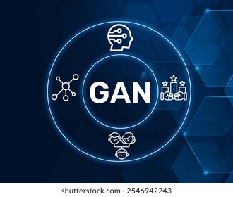 GAN acronym. generative adversarial network (GAN). A generative adversarial network (GAN) is a machine learning (ML) model in which two neural networks compete with each other.