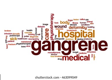 Gangrene Word Cloud