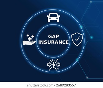 gap insurance concept.Gap Insurance covers the difference between the amount owed on a vehicle and its value after total loss.