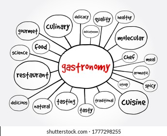 Gastronomy mind map, concept for presentations and reports