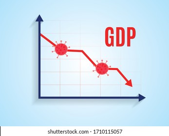 GDP (Gross Domestic Product) Concept. GDP Fall Caused By Virus Pandemic.  Falling Graph Of GDP.