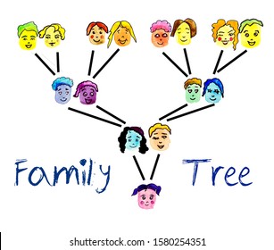 Geneology. Hand Drawn Watercolor Family Tree. 