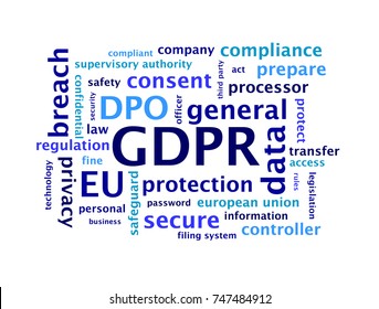 General Data Protection Regulation (GDPR) Word Cloud 