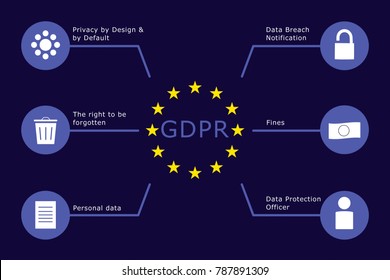 General Data Protection Regulation (GDPR) - Infographic