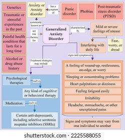 Generalized Anxiety Disorder Is Commonly Known As Anxiety Disorder