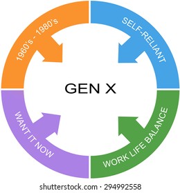 Generation X Symptoms Word Circle Concept With Great Terms Such As Latch Key, Now, Gen X And More.