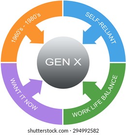 Generation X Symptoms Word Circles Concept With Great Terms Such As Latch Key, Now, Gen X And More.