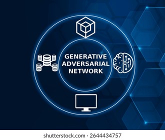 generative adversarial network tech concept.A type of machine learning model that consists of two networks, a generator and a discriminator, that compete to improve each other.