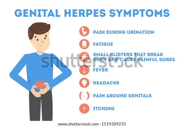 Genital Herpes Symptoms Infectious Dermatology Disease Blister On Skin As Symptom Of Virus