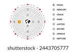 geocentric model is a superseded description of the Universe with Earth at the center, Models of the Universe, Ptolemaic geocentric system, astronomy and physics, heliocentric model