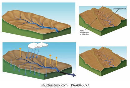 Geology External Geological Agents 3d Illustration Stock Illustration ...