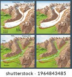 Geology. The glaciers. Structure and parts of an alpine glacier and a glacial valley. Illustration with and without captions in English.