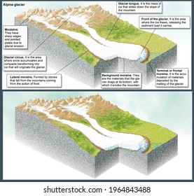 Geology Glaciers Structure Parts Alpine Glacier Stock Illustration ...