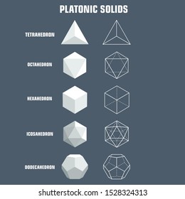 Geometric icon poster Platonic solid figures. Image objects Platonic solids: Tetrahedron, cube, Octahedron, Dodecahedron, Icosahedron. Illustration platonic solids in flat style