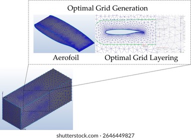 Geometric Model Design Numerical Simulation Setup for a Soft Tip Edge Supercritical Airfoil