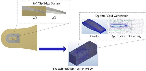 Geometric Model Design Numerical Simulation Setup for a Soft Tip Edge Supercritical Airfoil