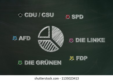 German parties as Cristian democratic union, social Democratic Party, the Left, Free Democratic Party, the Greens, alternative for Germany written with chalk and diagram 