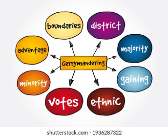 Gerrymandering mind map, concept for presentations and reports