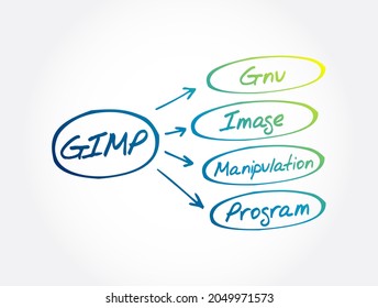 Gimp              Shutterstock