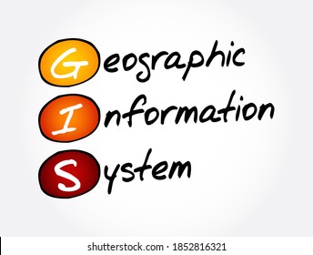 GIS - Geographic Information System Acronym, Concept Background