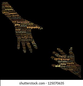 Giving help: text cloud