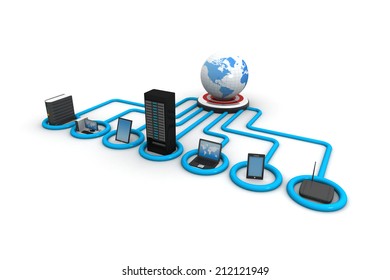 Global computer Network	
