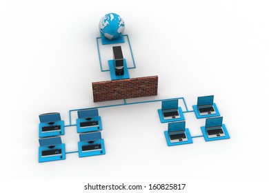 Global computer networking