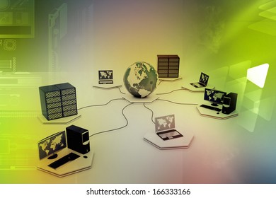 Global computer networking