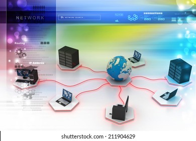 Global computer networking