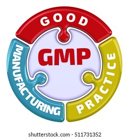 1,005 Good manufacturing practice Images, Stock Photos & Vectors ...