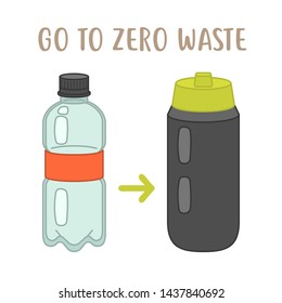 Go to zero waste - plastic bottle vs reusable bottle. Eco friendly flat illustration - Powered by Shutterstock