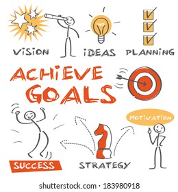 Goal Setting Involves Establishing Specific, Measurable, Achievable, Realistic And Time-targeted Goals