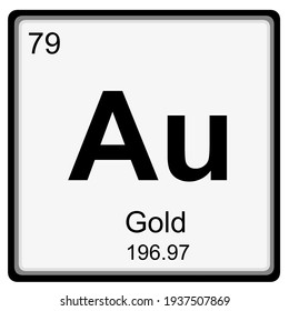 gold element atomic number