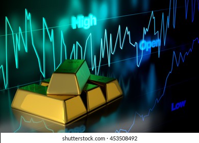 Gold Bar With Gold Price Chart Background, 3D Rendering