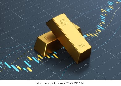 Gold bar resting on a stocks and shares graph representing investment, 3d rendering.