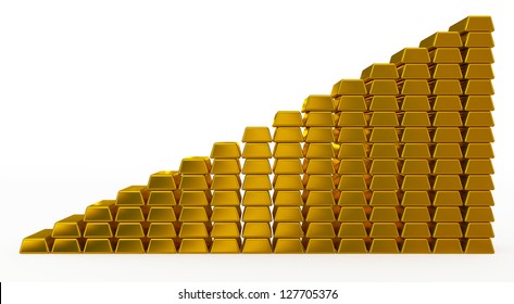 Gold Bars Chart