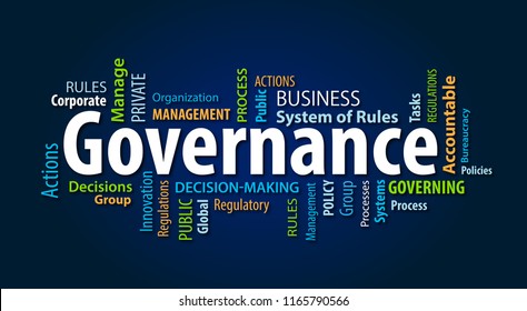 Governance Word Cloud