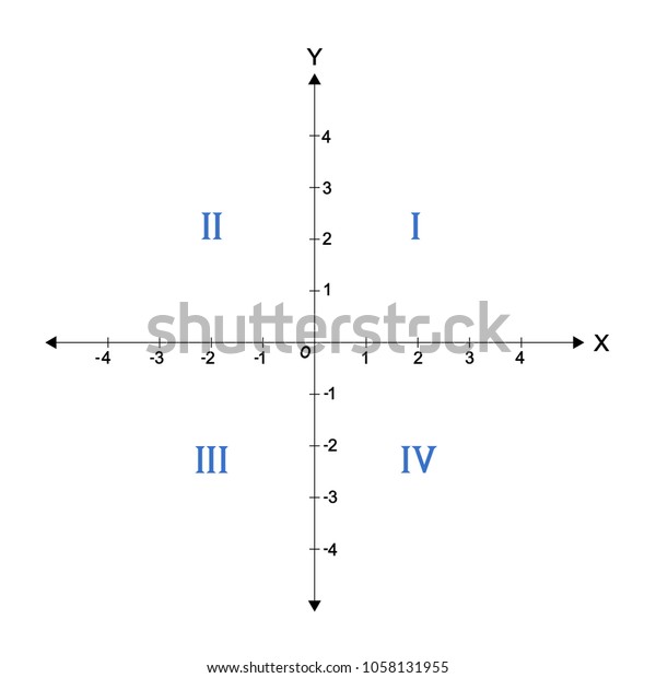 Graph 4 Quadrants Labeled On Coordinate Stock Illustration 1058131955