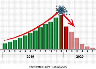 Graph Of Economic Recession As Impact Of COVID-19 Virus Spread Again.