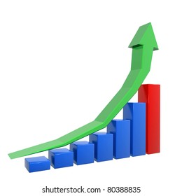 graph of growth