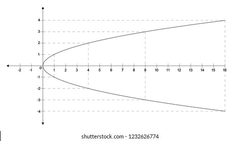 Graph Quadratic Function Xy2 Parabola On Stock Illustration